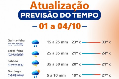 Tempo em Ubá de quinta 01/10 a 04/10/26