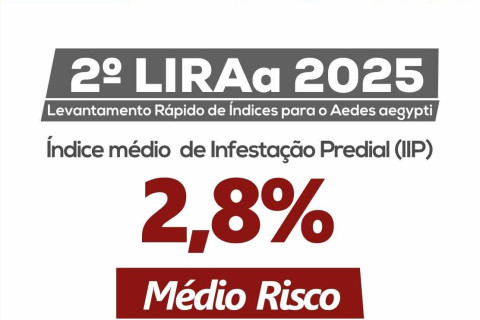 Segundo LIRAa de 2025 apresenta "Médio Risco"