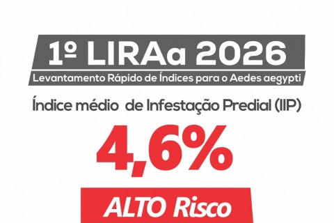 Prefeitura reforça ações de combate à dengue após LIRAa apontar alto risco de infestação do Aedes