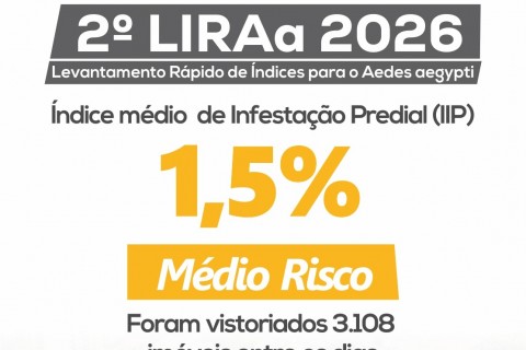2º LIRAa de 2026 aponta médio risco de infestação do Aedes aegypti em Ubá